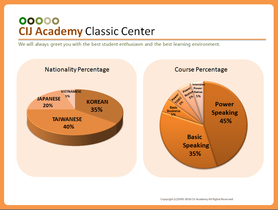 Classic Center Percentage_160808.PNG